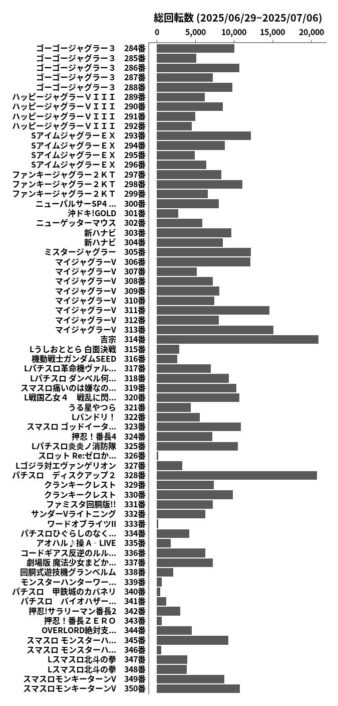 累計差枚数の画像