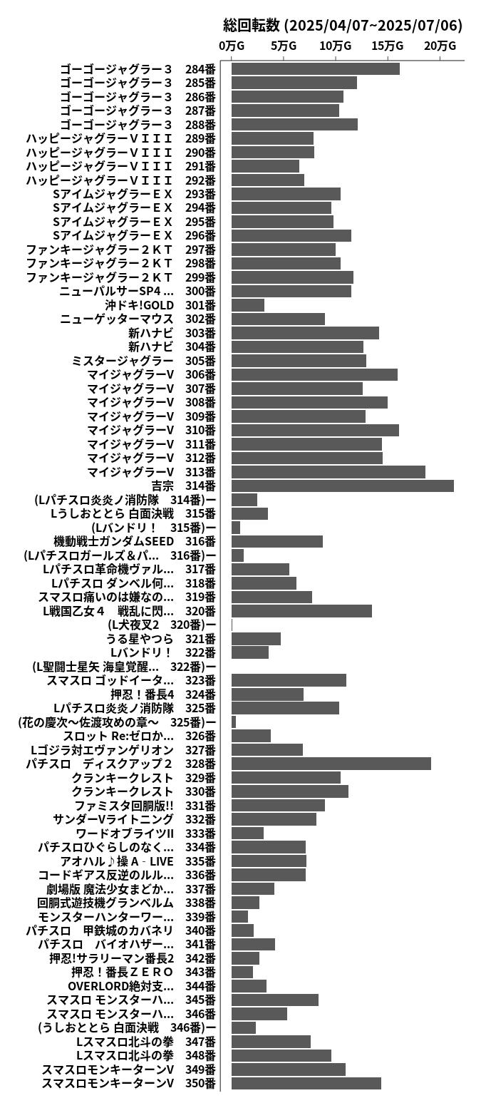 累計差枚数の画像