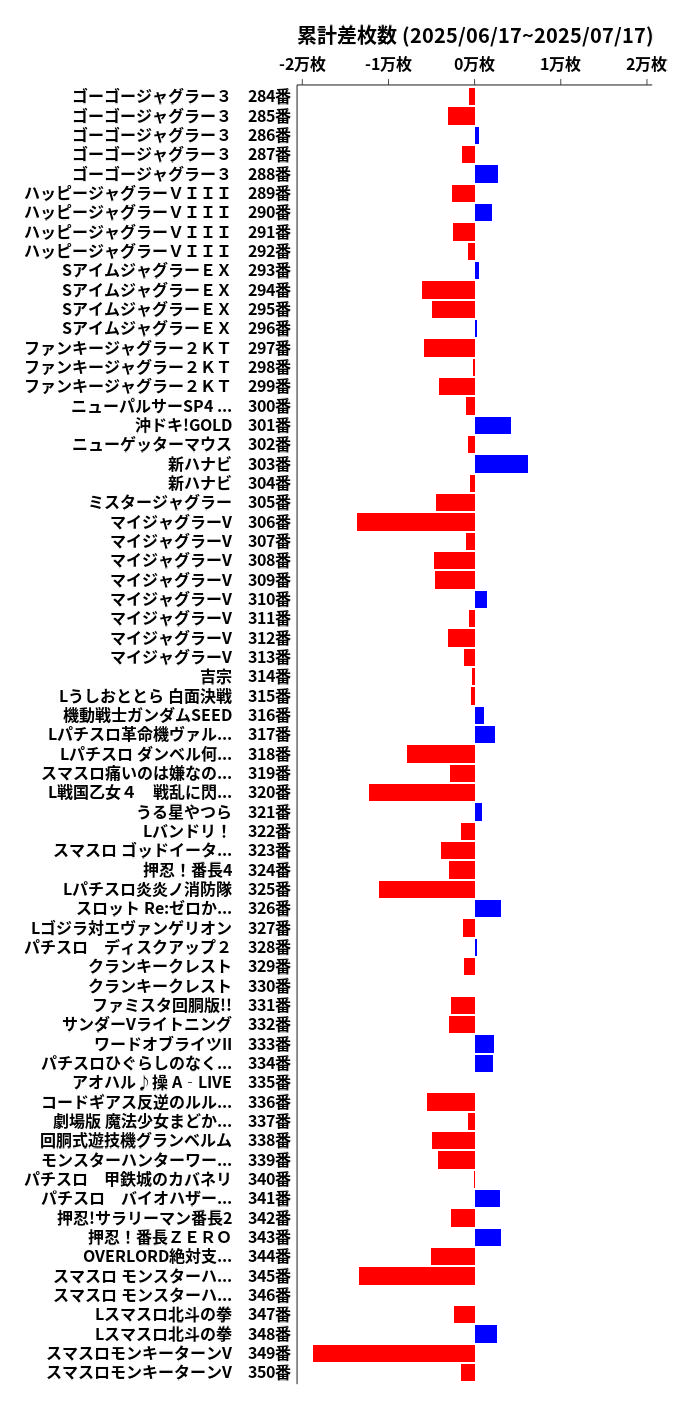 累計差枚数の画像
