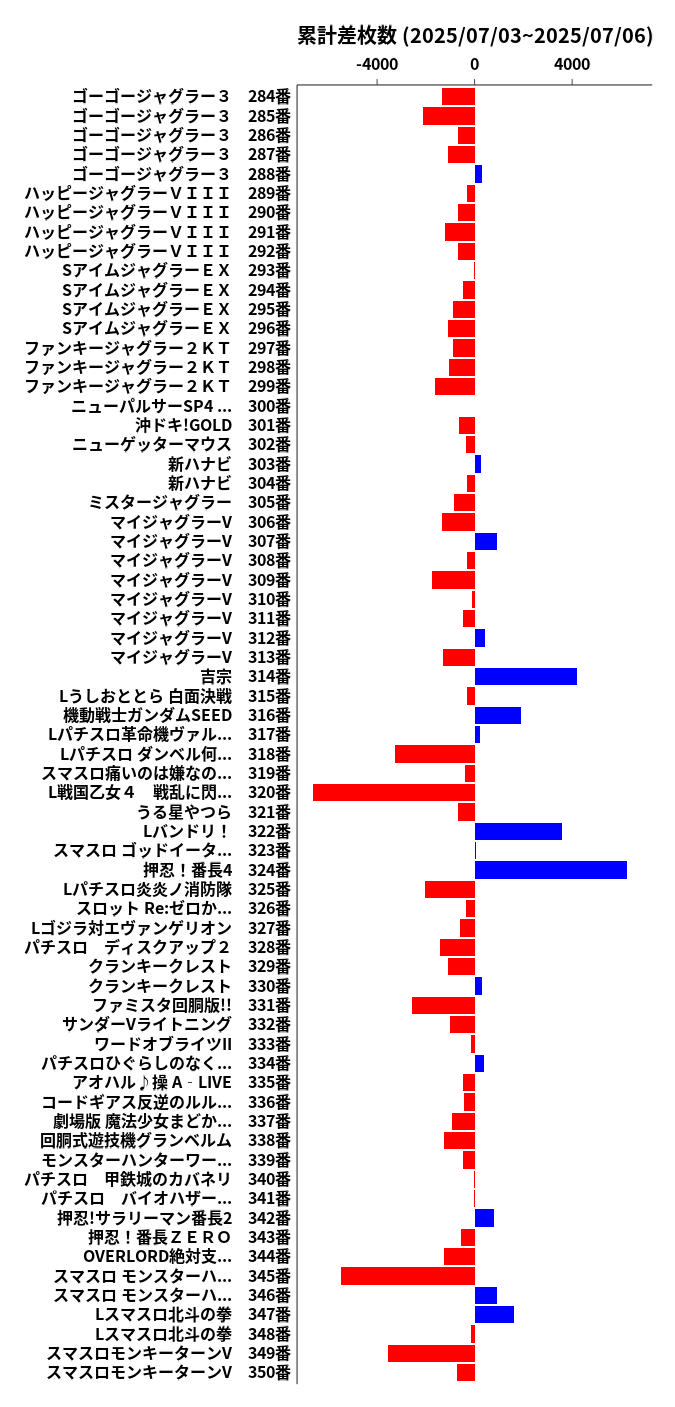 累計差枚数の画像