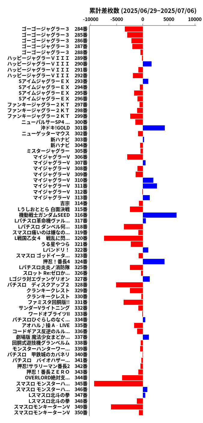 累計差枚数の画像