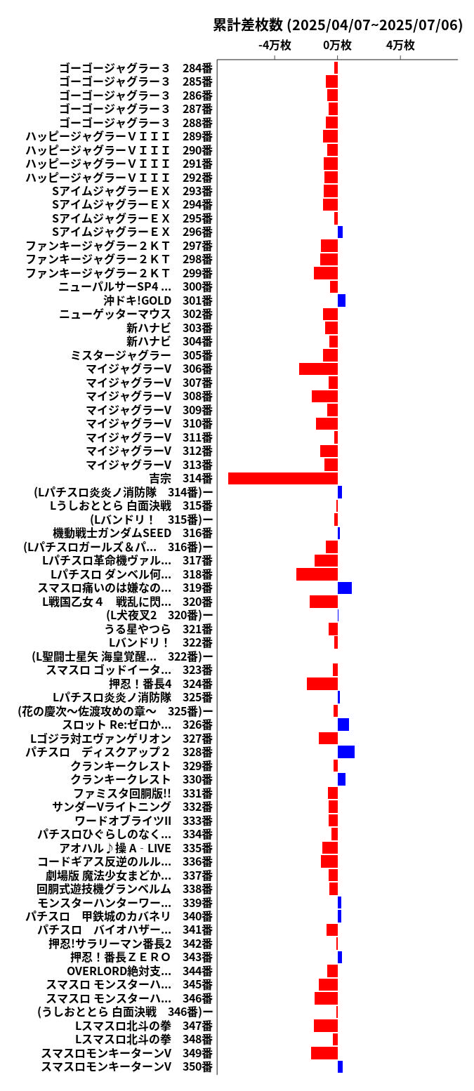 累計差枚数の画像
