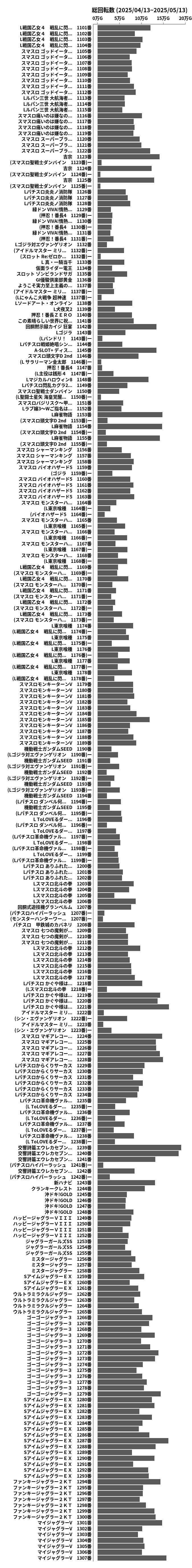 累計差枚数の画像