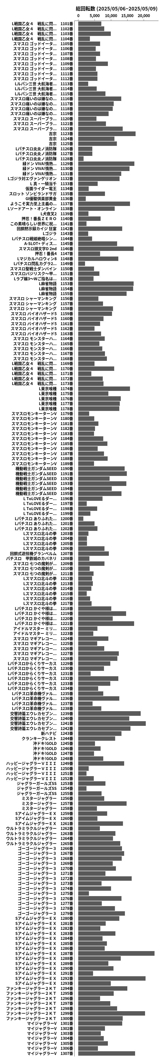 累計差枚数の画像