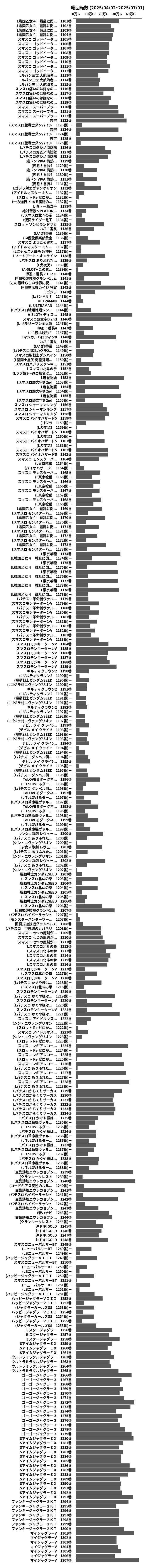 累計差枚数の画像