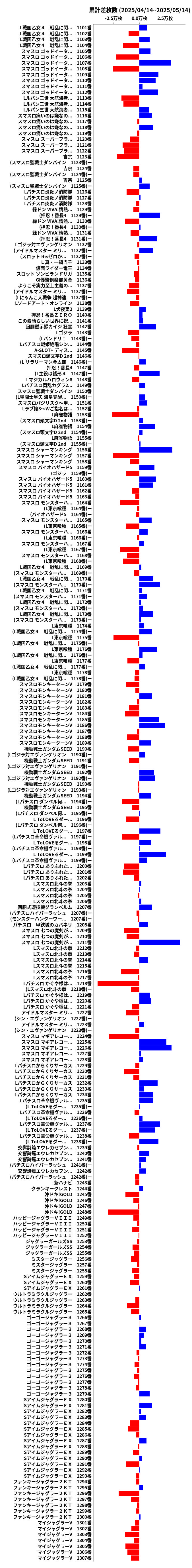 累計差枚数の画像