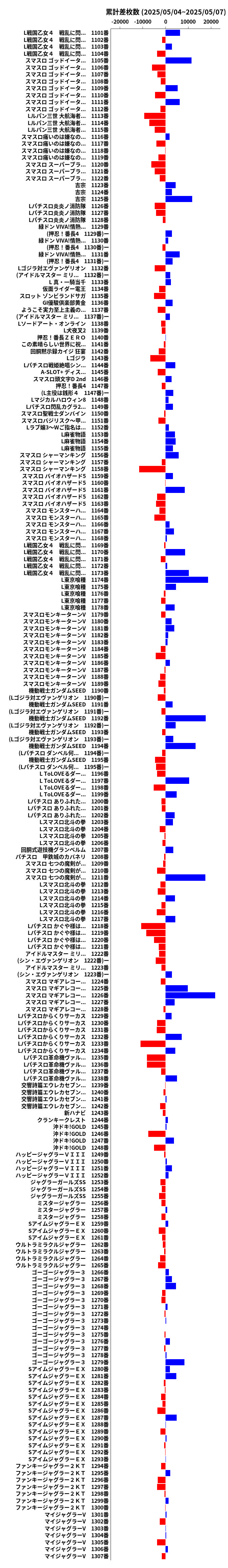 累計差枚数の画像