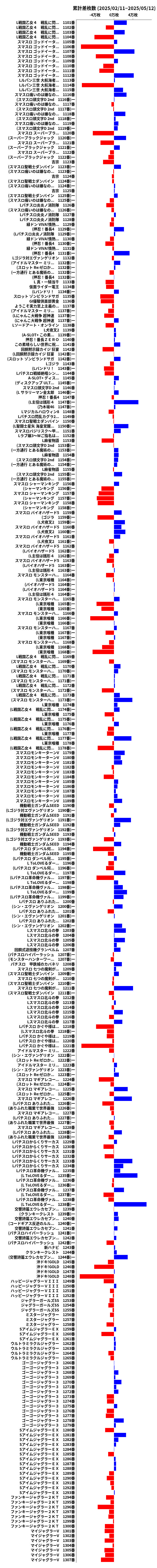 累計差枚数の画像
