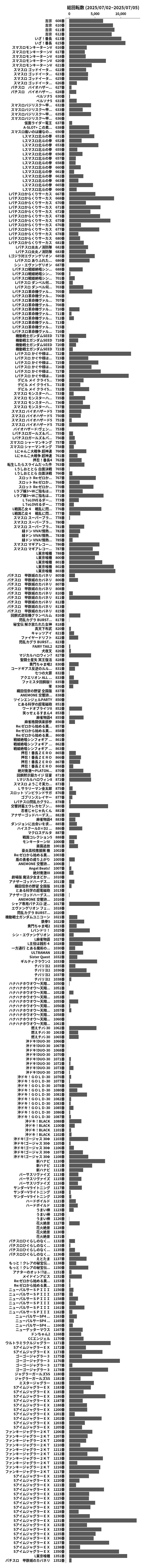 累計差枚数の画像