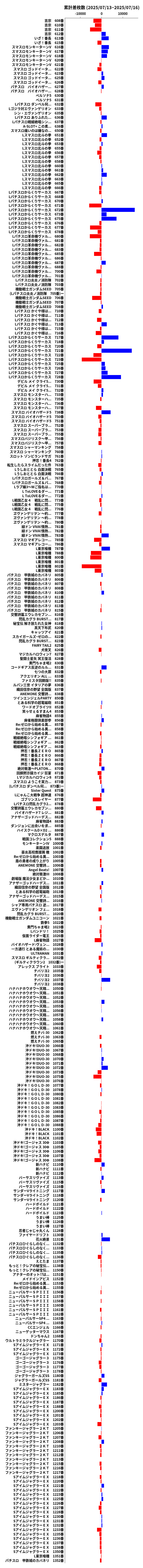 累計差枚数の画像