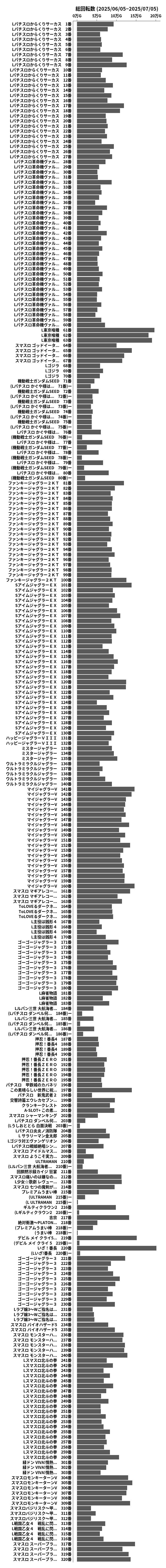 累計差枚数の画像