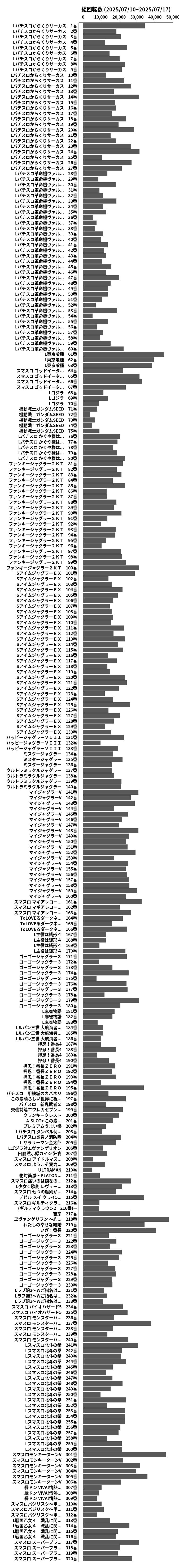 累計差枚数の画像