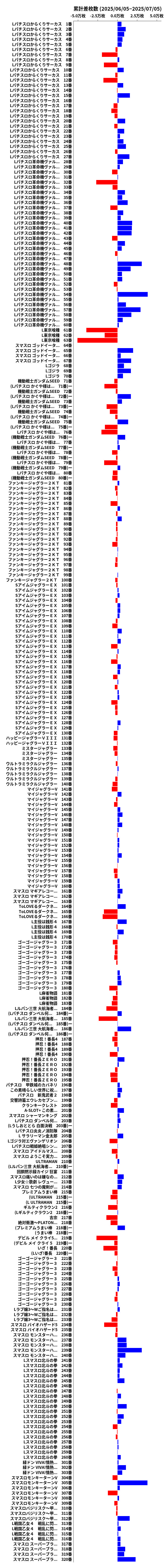 累計差枚数の画像