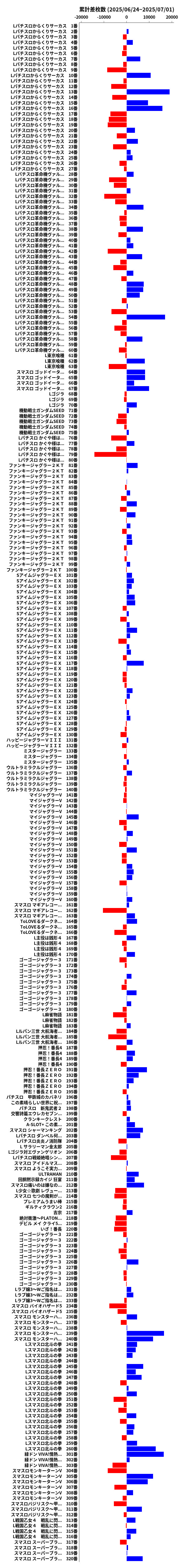 累計差枚数の画像