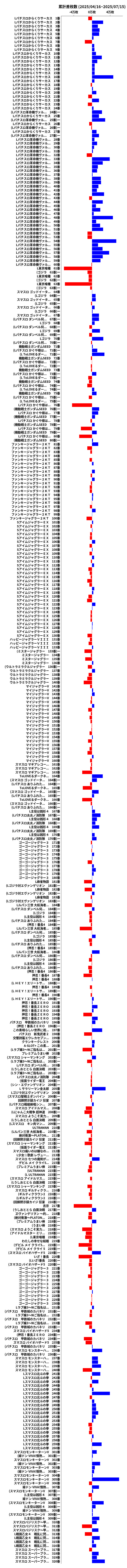 累計差枚数の画像