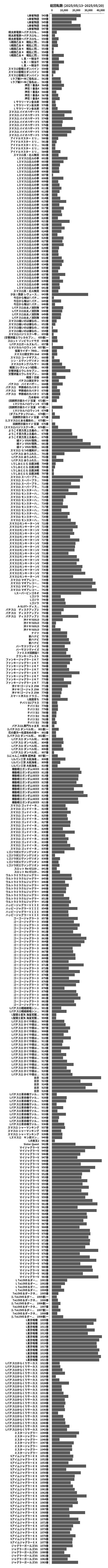累計差枚数の画像