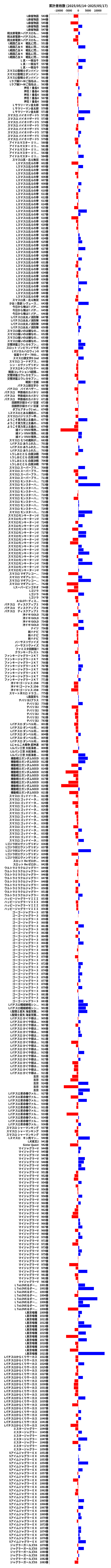 累計差枚数の画像