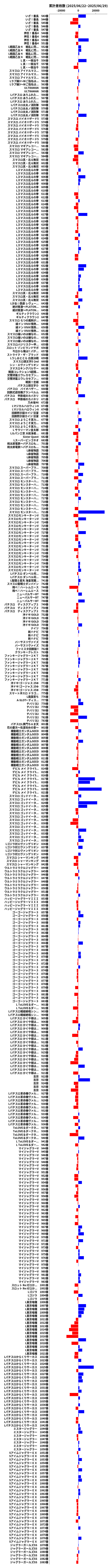 累計差枚数の画像
