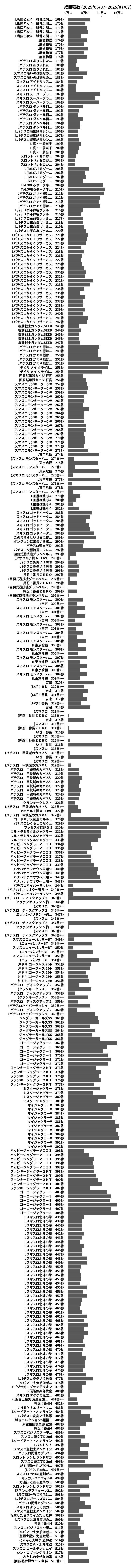 累計差枚数の画像
