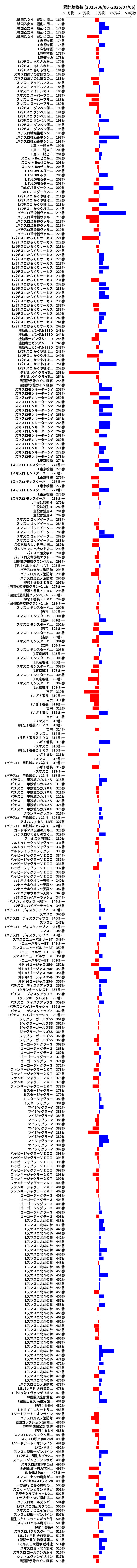 累計差枚数の画像