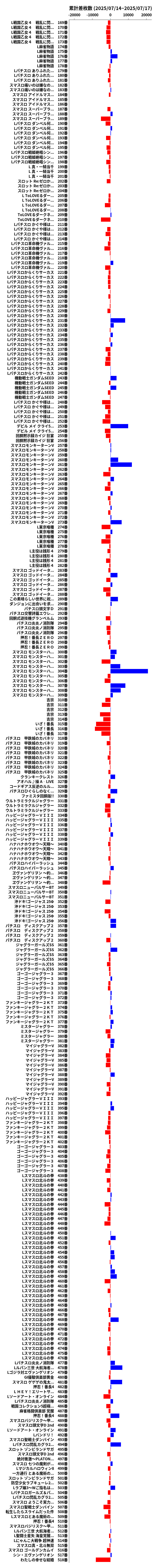累計差枚数の画像