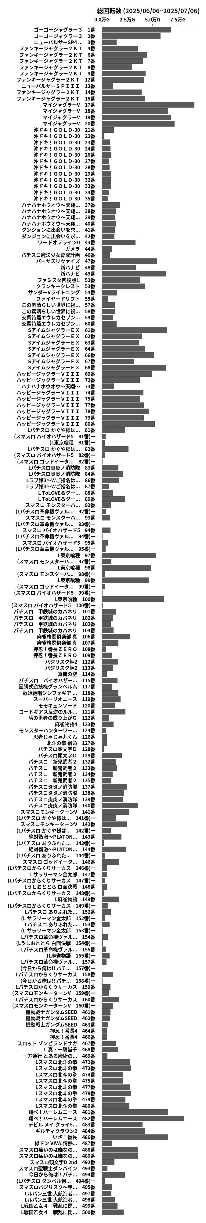 累計差枚数の画像