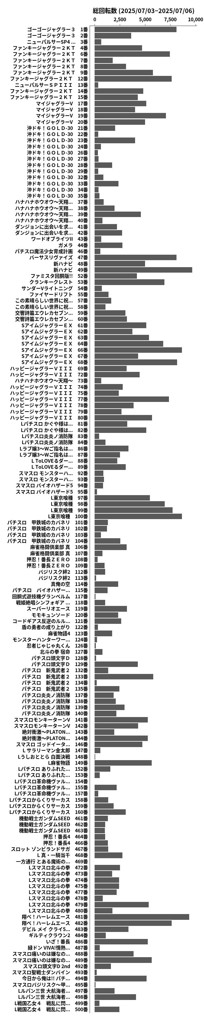 累計差枚数の画像