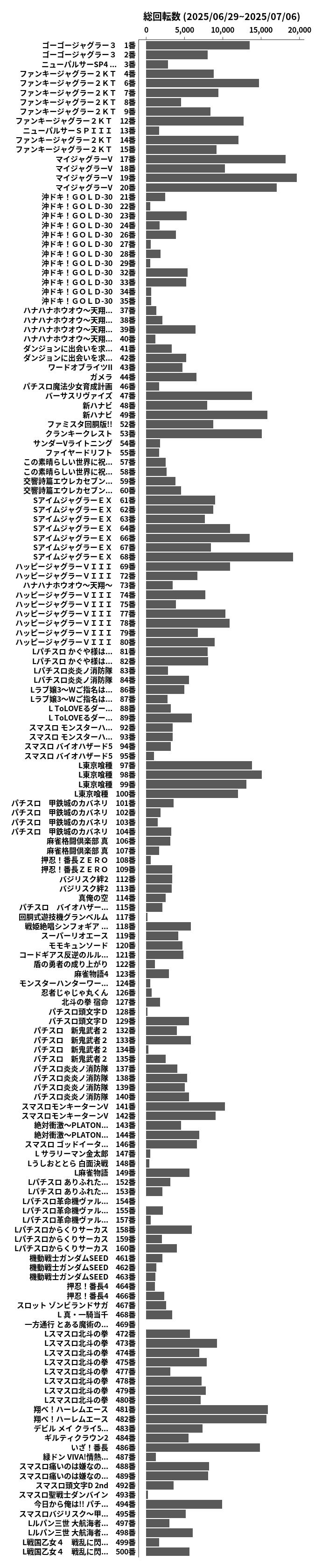 累計差枚数の画像