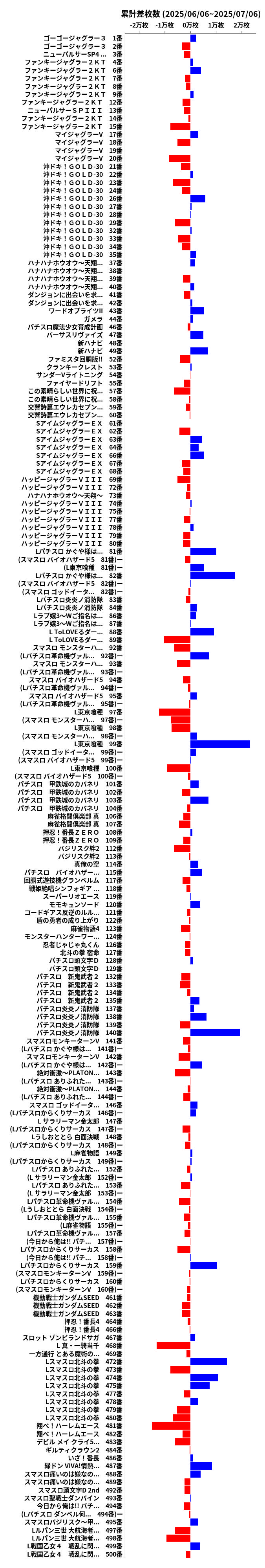 累計差枚数の画像