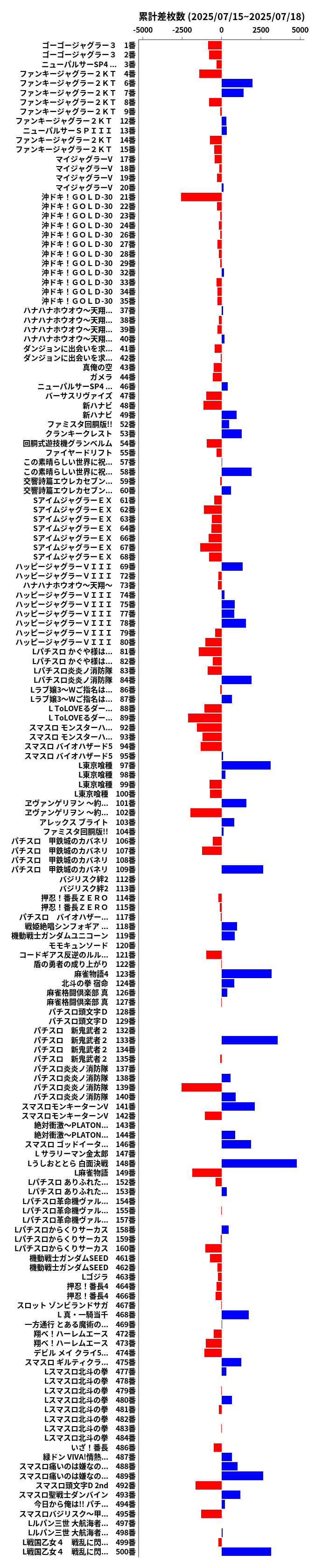 累計差枚数の画像