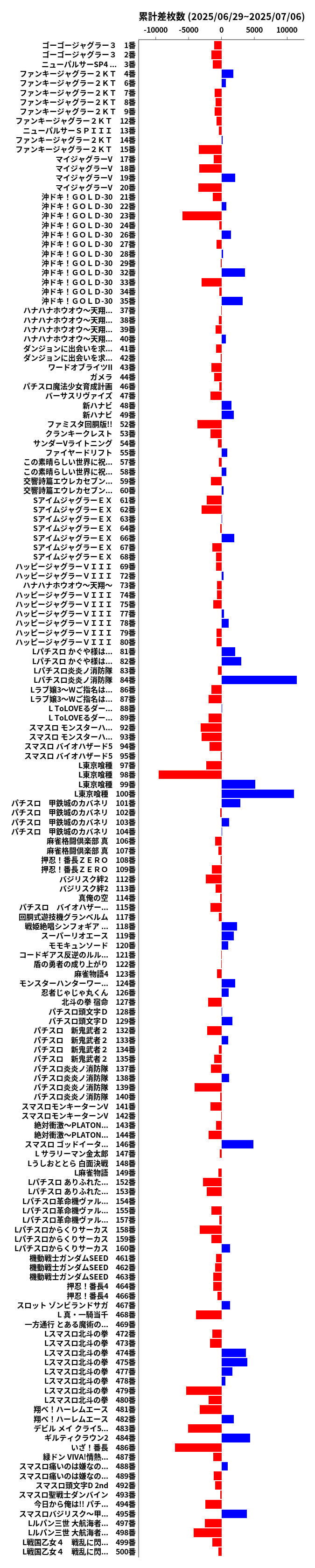 累計差枚数の画像