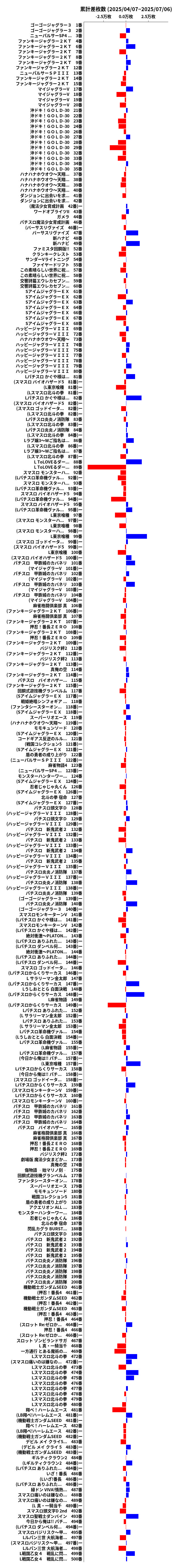 累計差枚数の画像