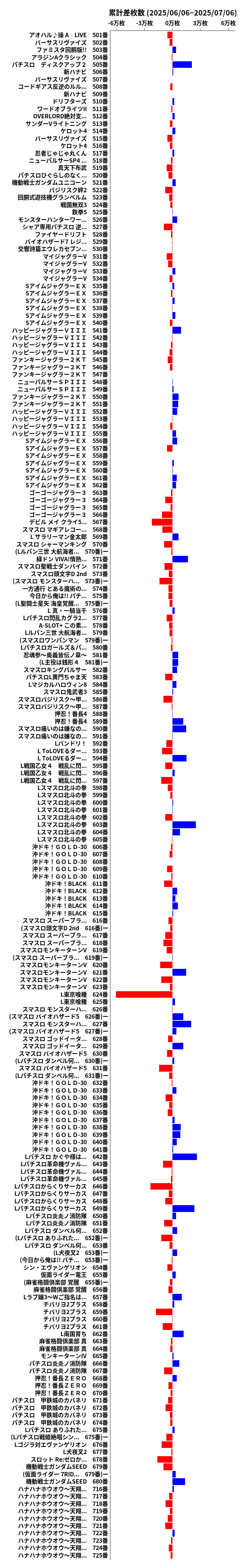 累計差枚数の画像