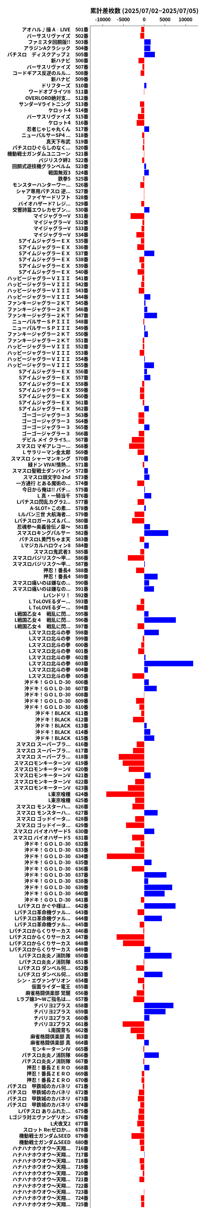 累計差枚数の画像