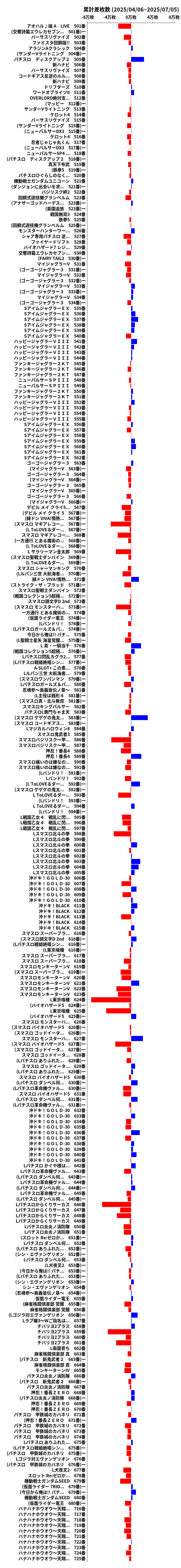 累計差枚数の画像