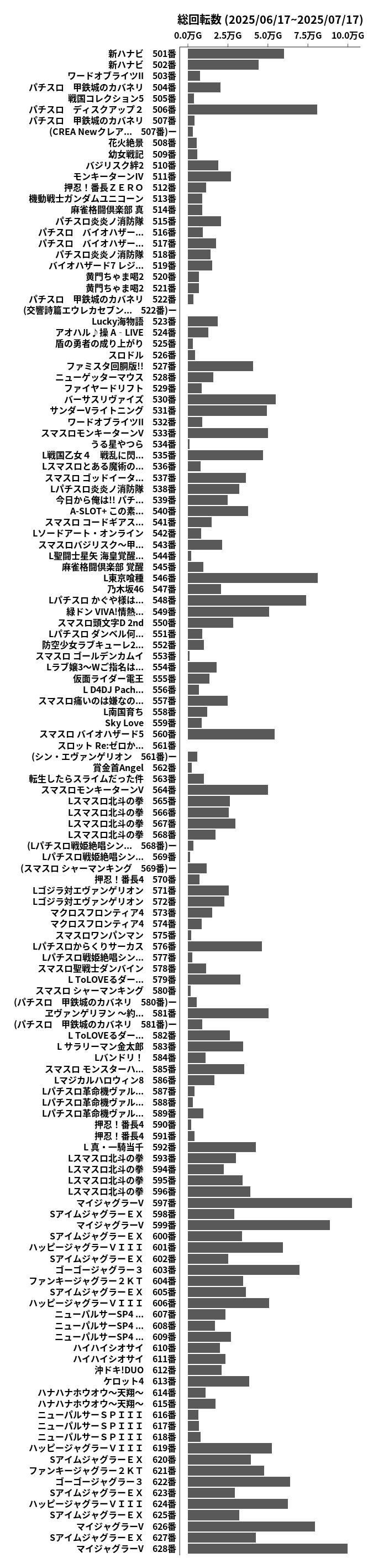 累計差枚数の画像