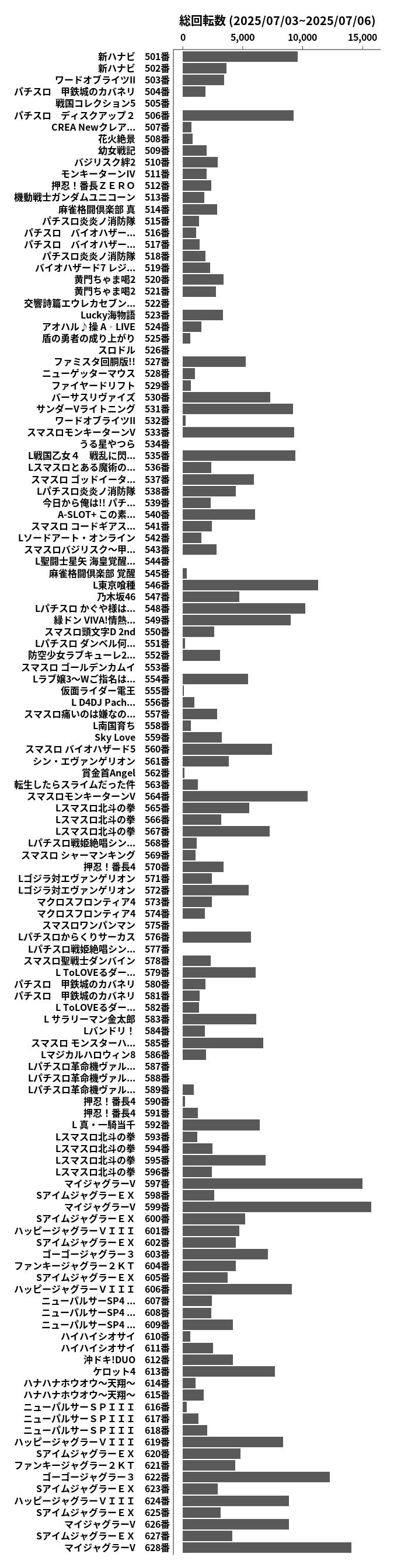 累計差枚数の画像