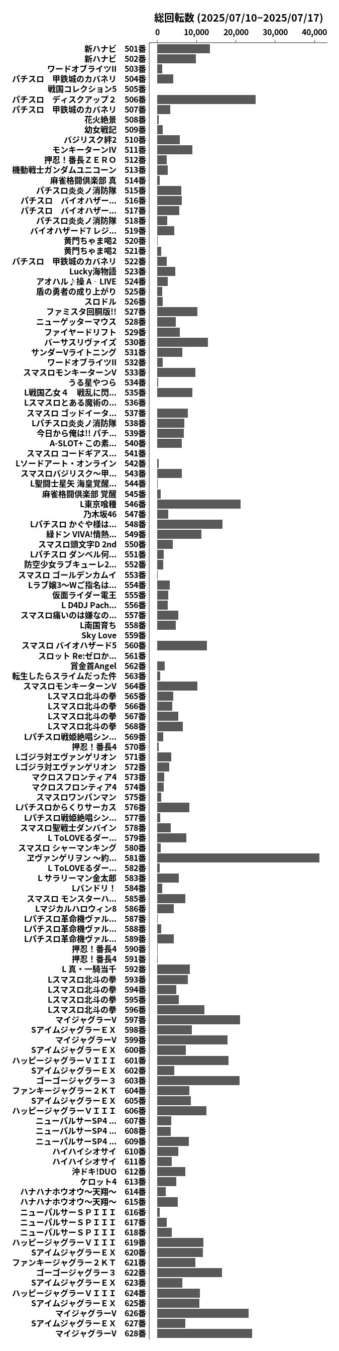 累計差枚数の画像