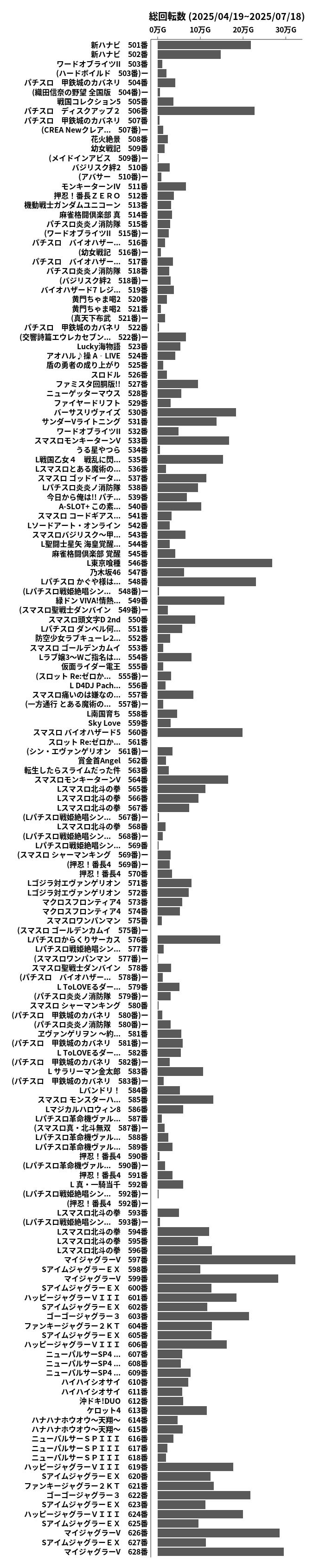 累計差枚数の画像