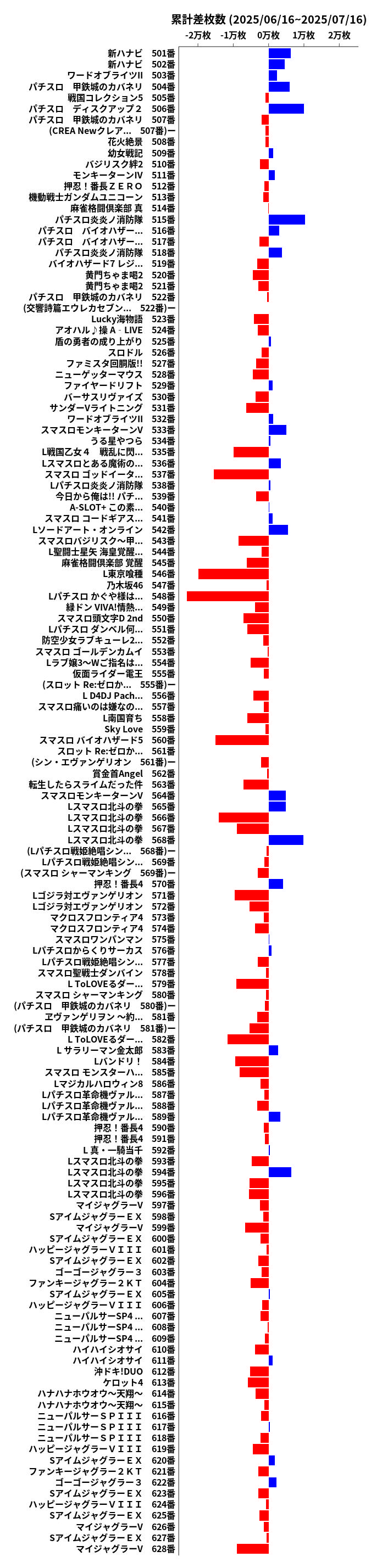 累計差枚数の画像
