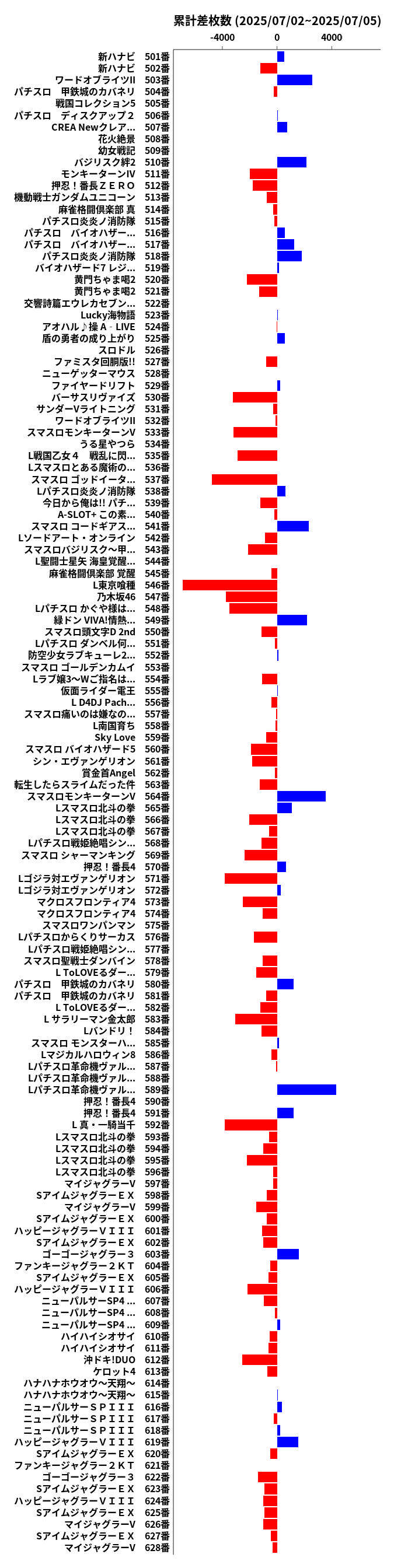 累計差枚数の画像