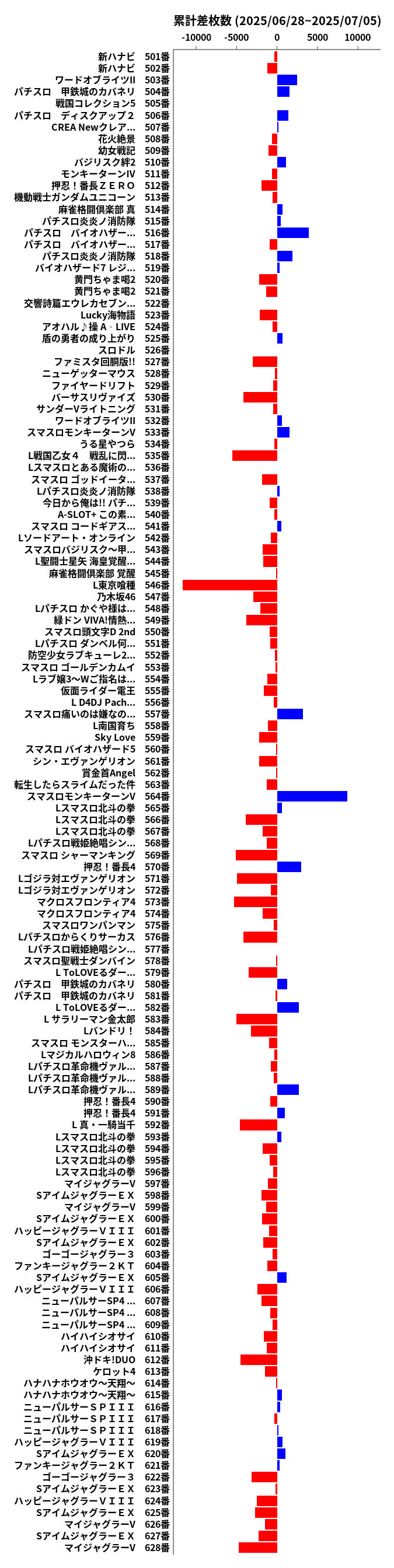 累計差枚数の画像
