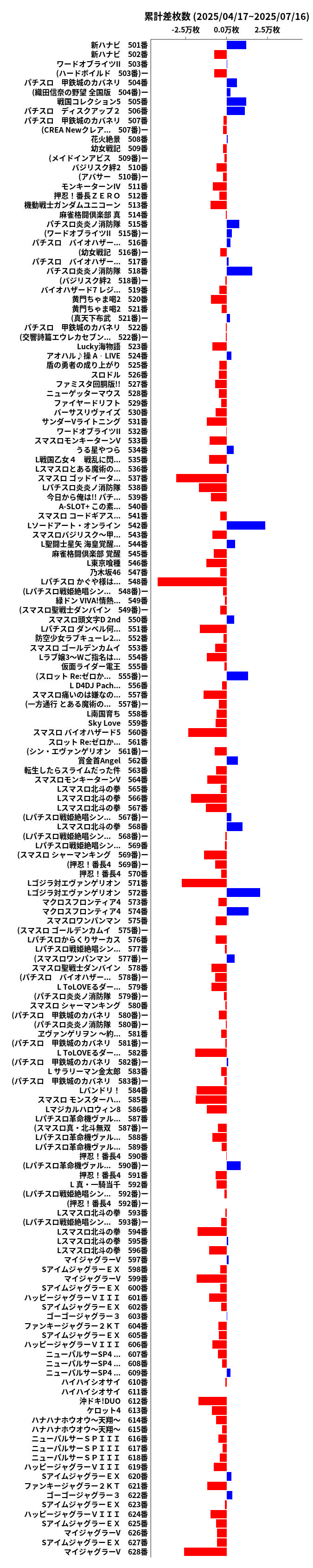累計差枚数の画像