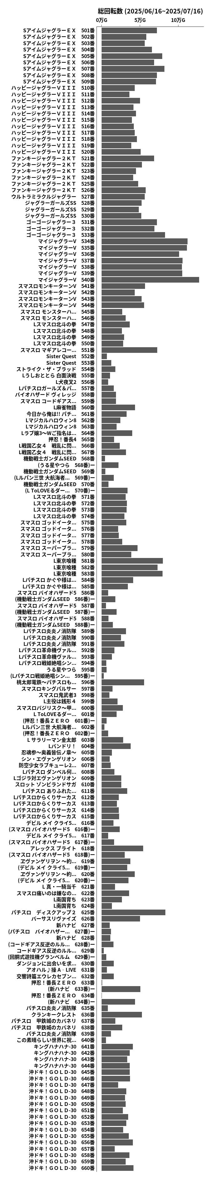 累計差枚数の画像