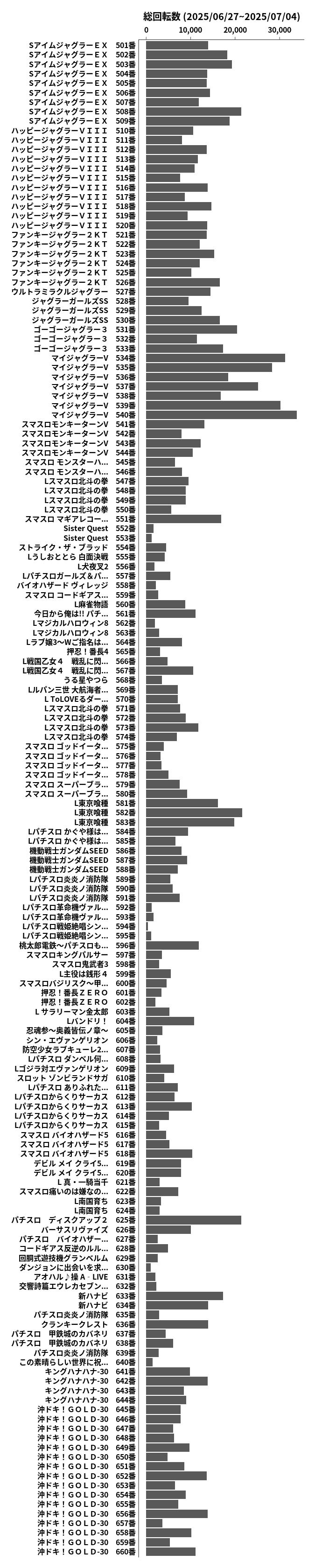 累計差枚数の画像