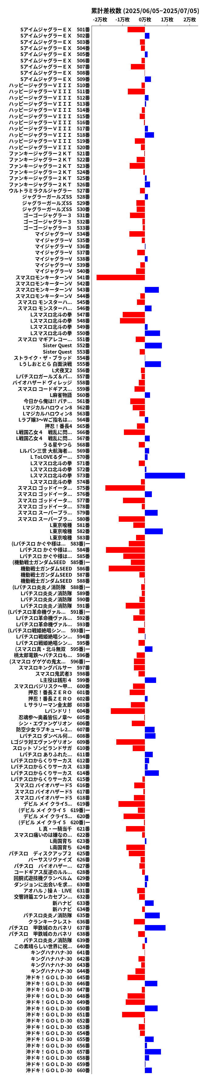 累計差枚数の画像