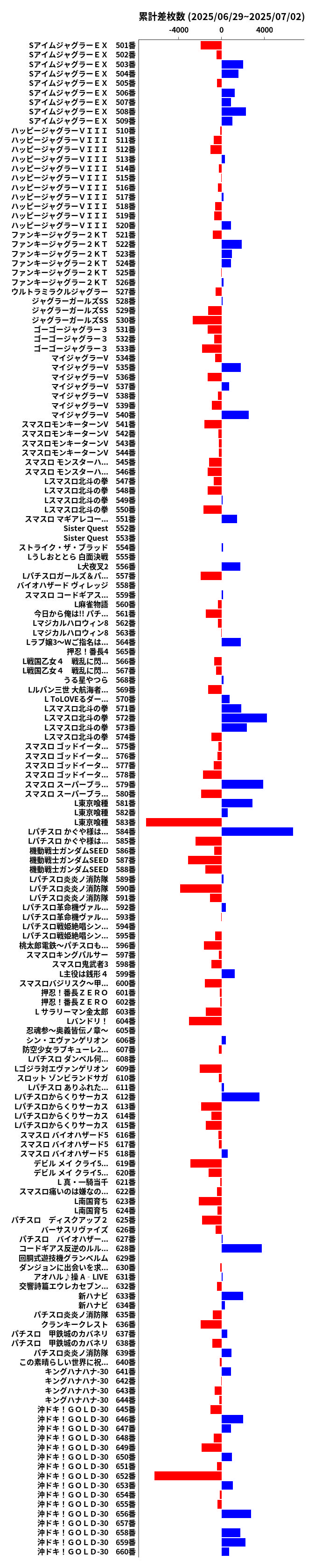 累計差枚数の画像