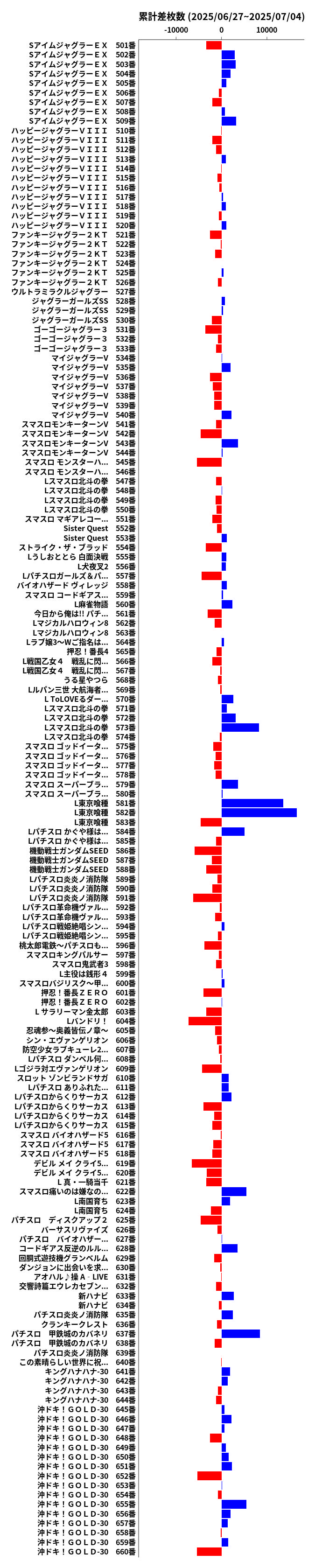累計差枚数の画像