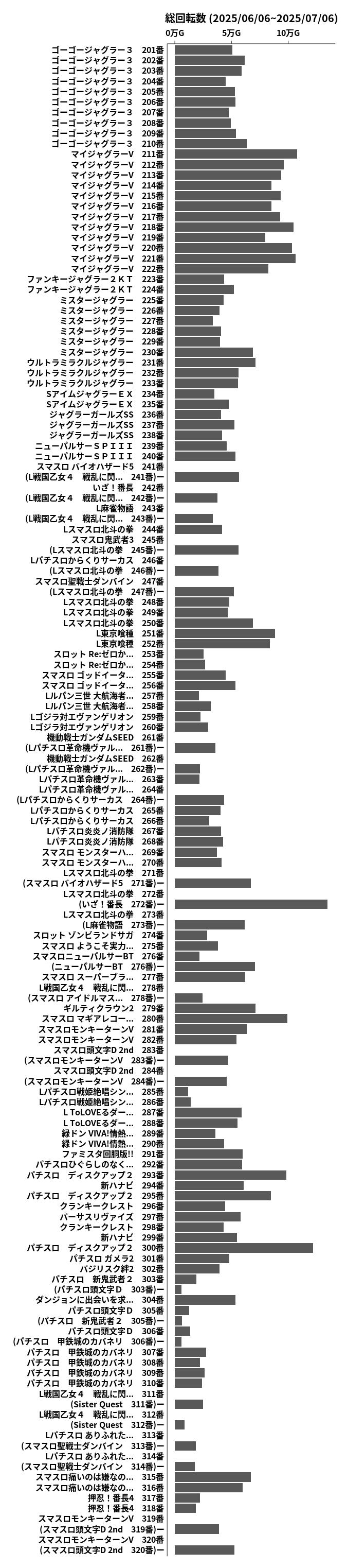 累計差枚数の画像