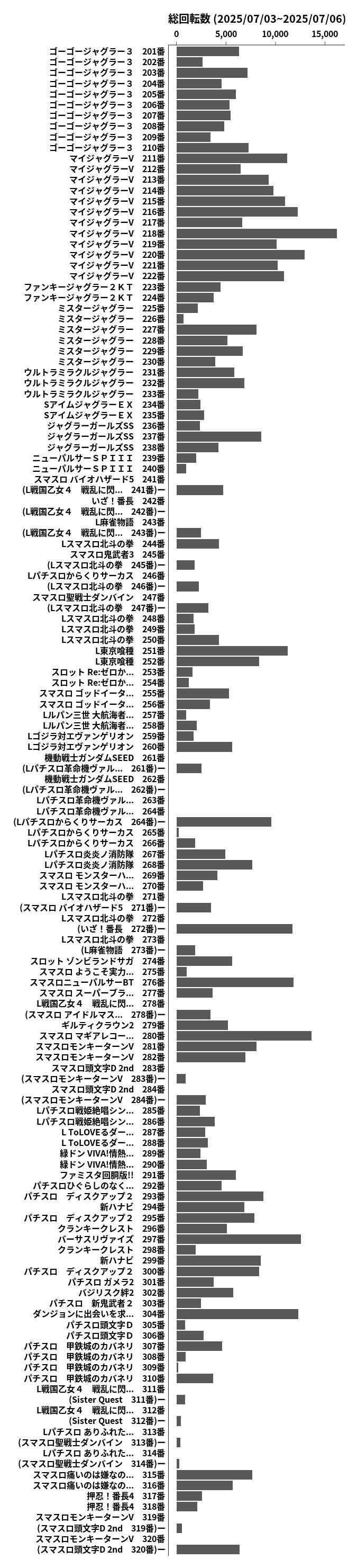 累計差枚数の画像